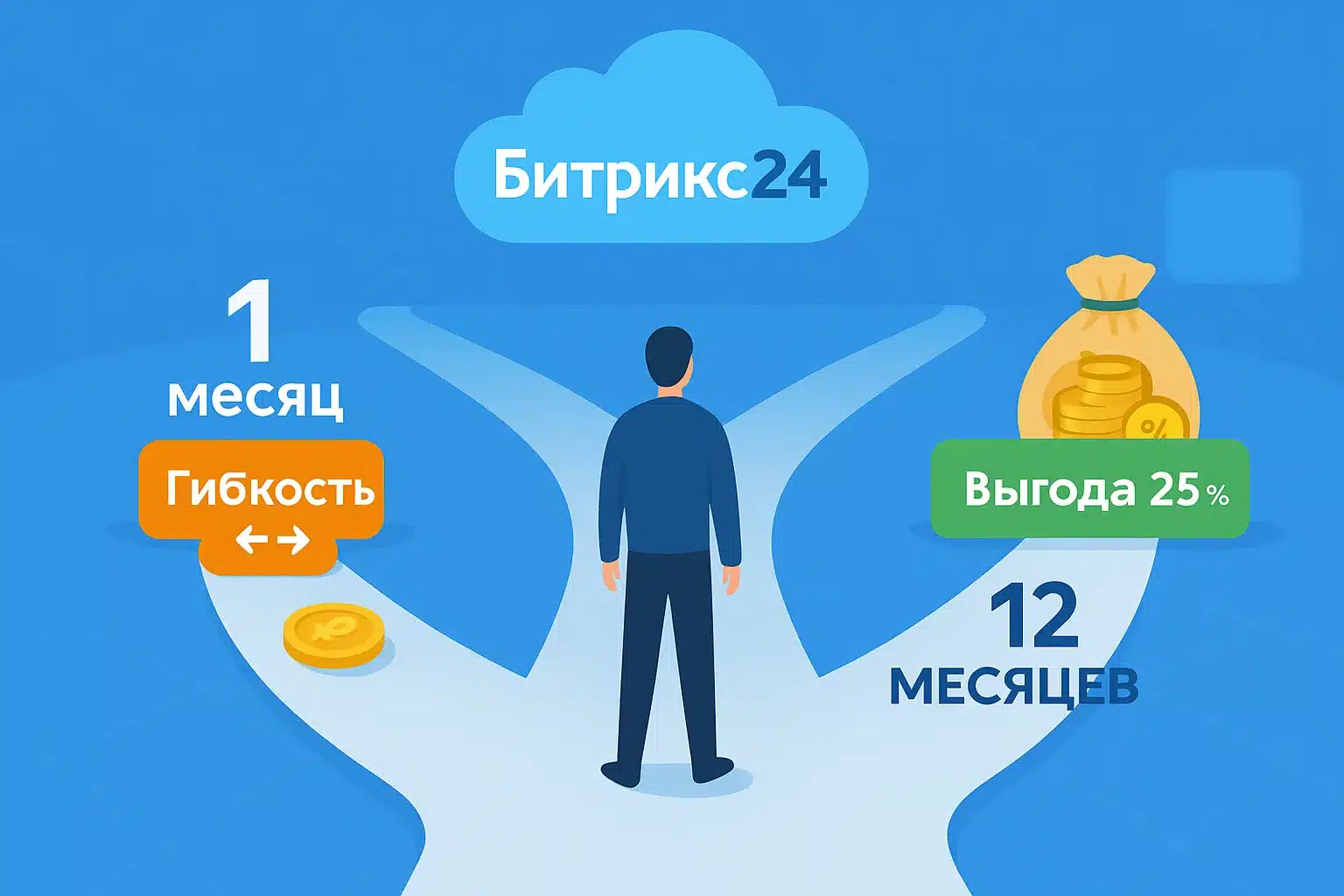 Битрикс24 «Стандартный»: что выбрать — 1 месяц или 12 месяцев?